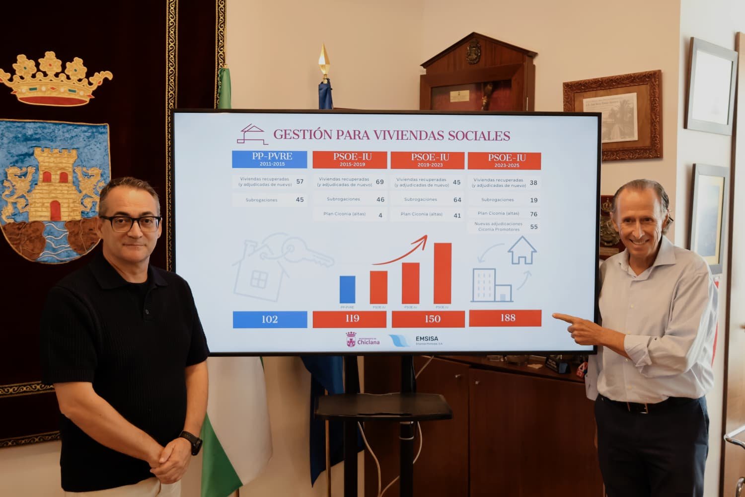 gestion vivienda